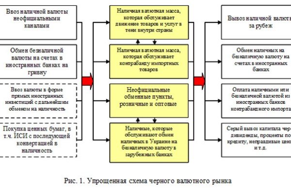 Ссылка на кракен онион