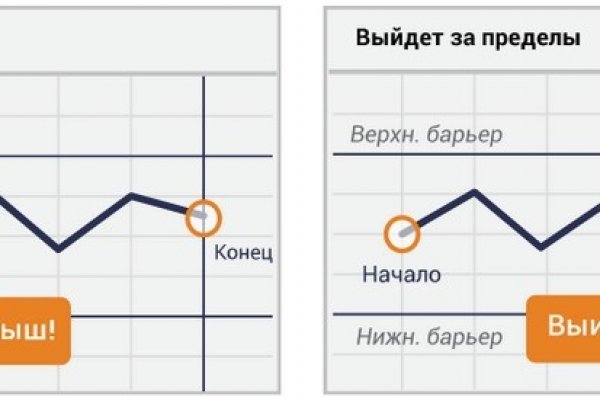 Kraken вход и ссылки